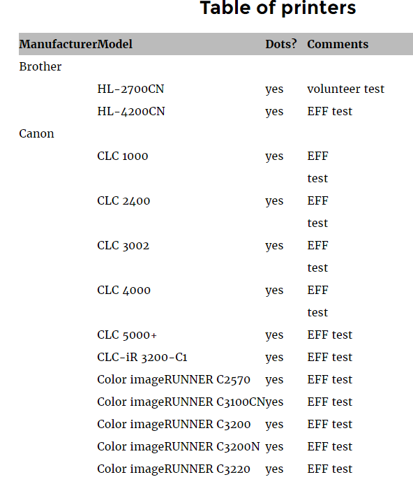 eff-liste